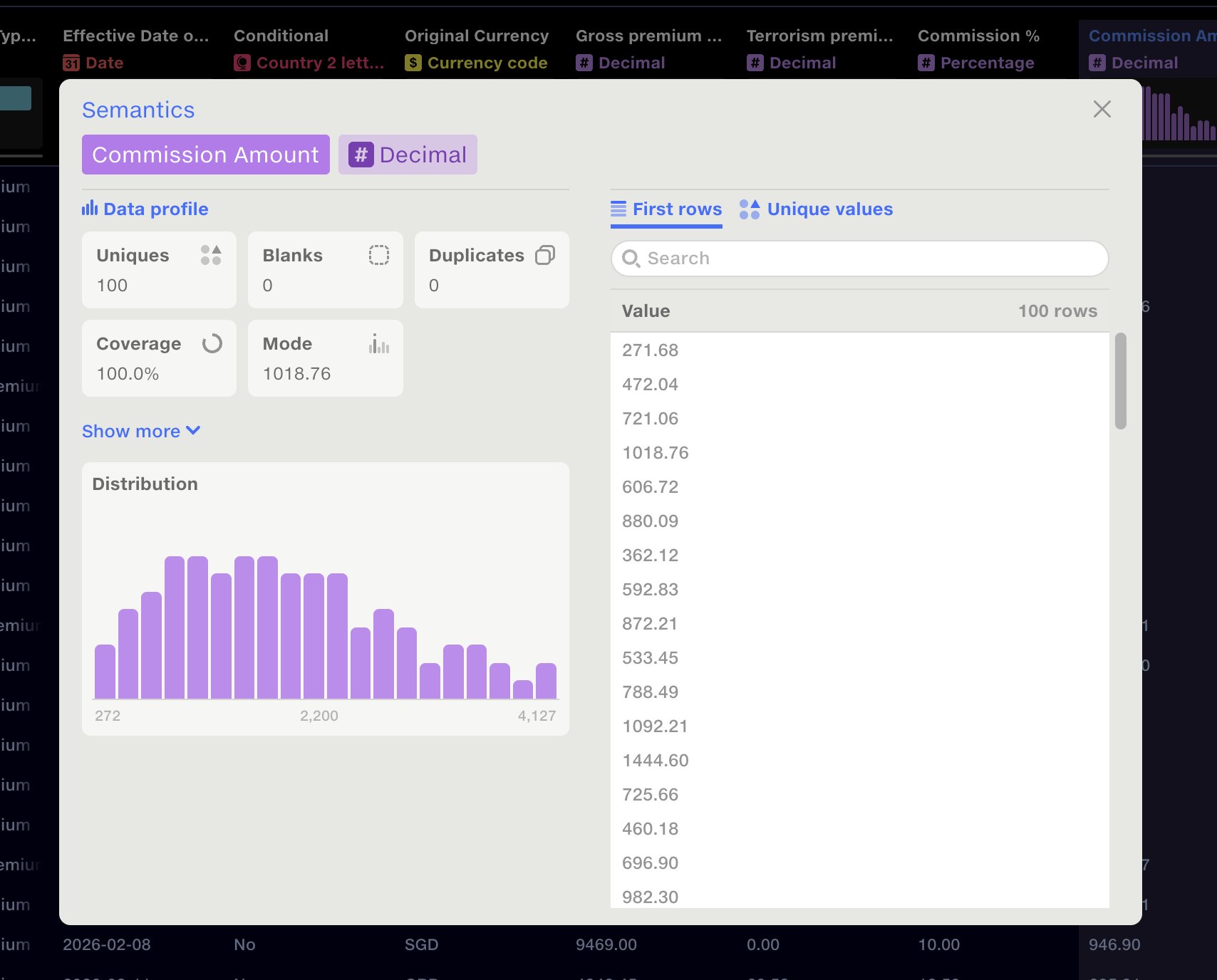 Data profile panel showing uniques, blanks, duplicates, coverage, mode and a value distribution histogram for a Commission Amount column.