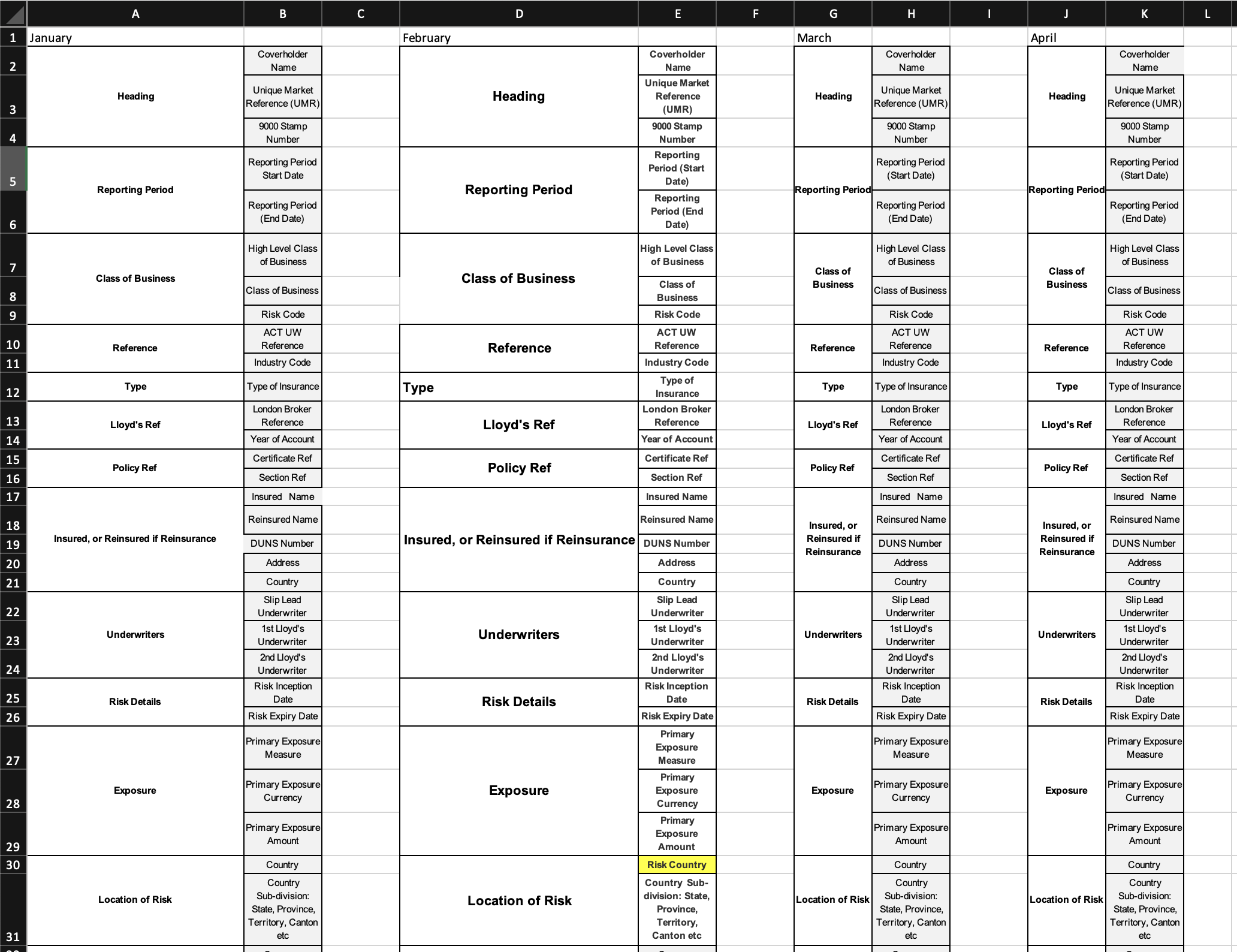 A Lloyd's coverholder reporting template laid out month by month, each column repeating the same nested list of required fields.