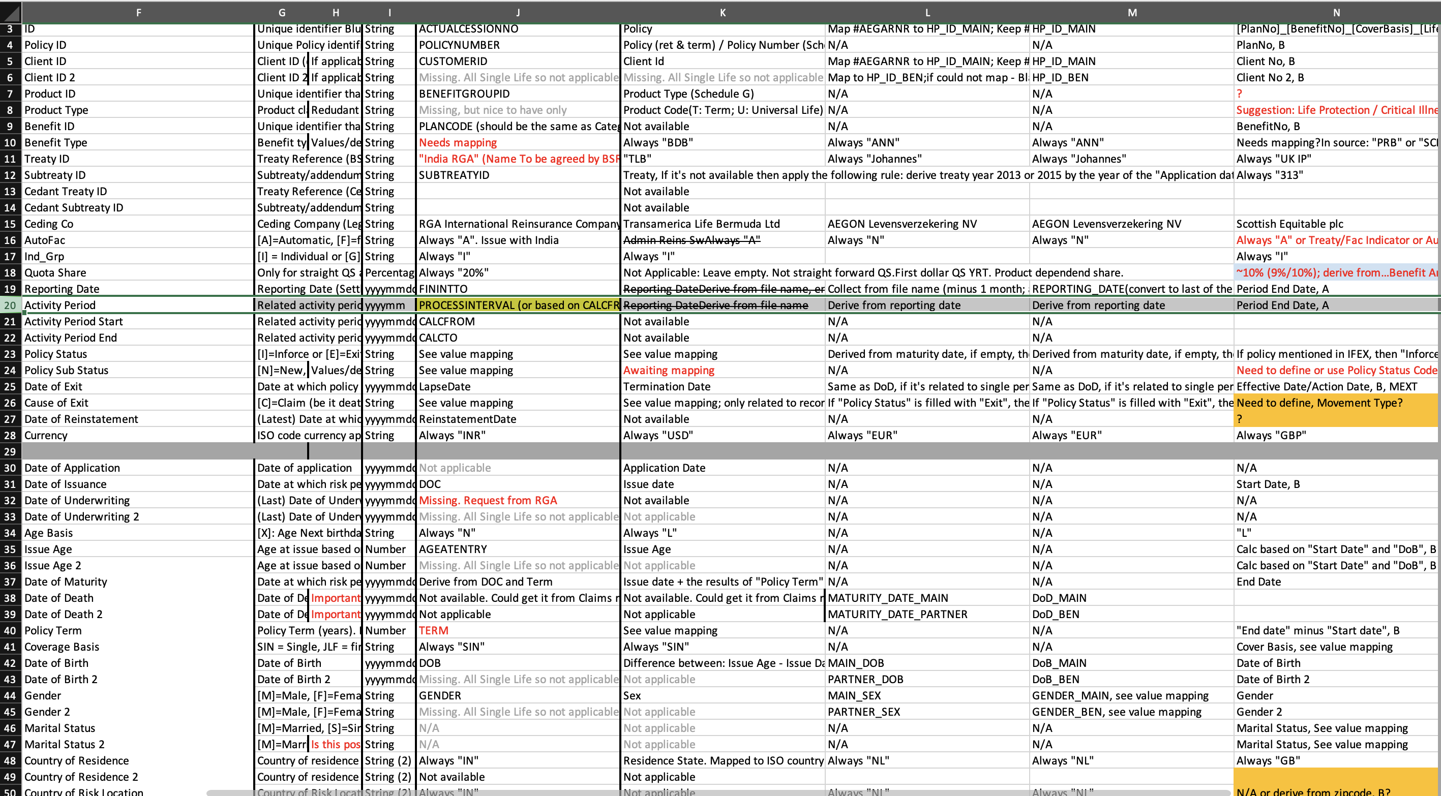 A life-reinsurance data dictionary: target field names down the left, several source systems alongside, each with its own raw field name and hand-written mapping notes, some flagged in red.