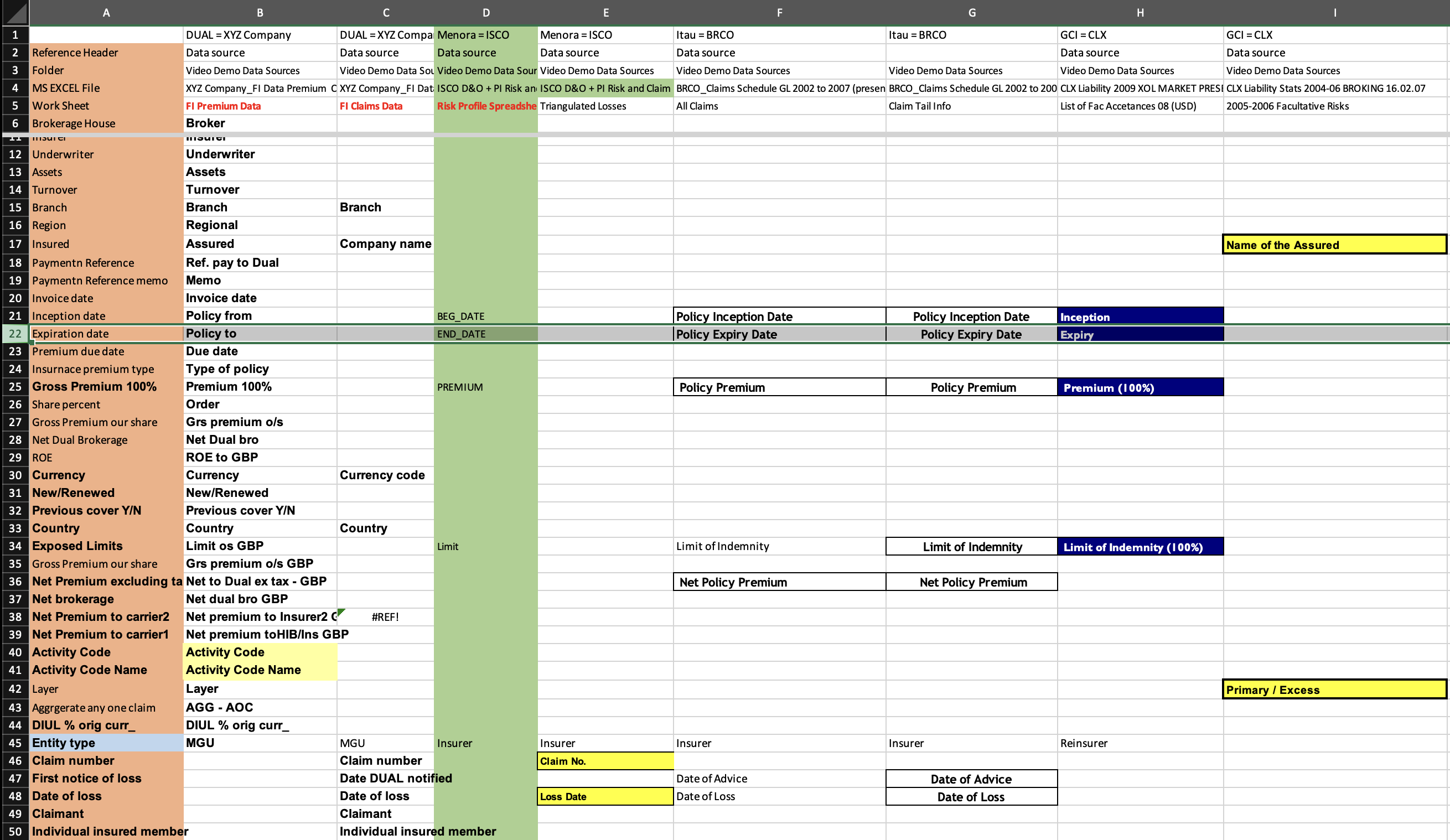 A broker data-source mapping: a shared list of target fields on the left, each partner's spreadsheet filled in alongside in colour-coded columns.