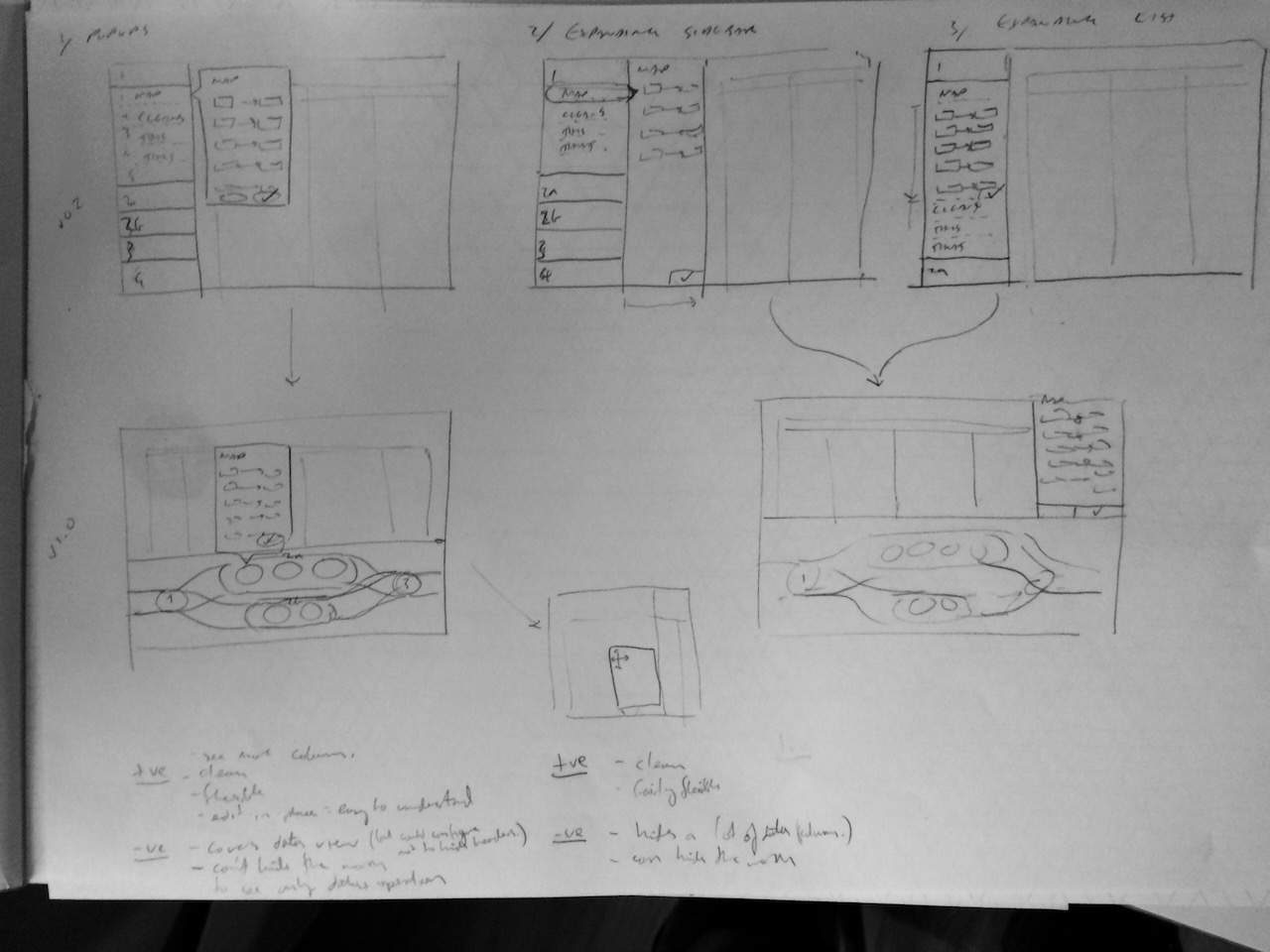 Pencil concept sketches exploring how pipeline operations could be shown: popups, an expanding sidebar and an expanding list, each annotated with pros and cons.