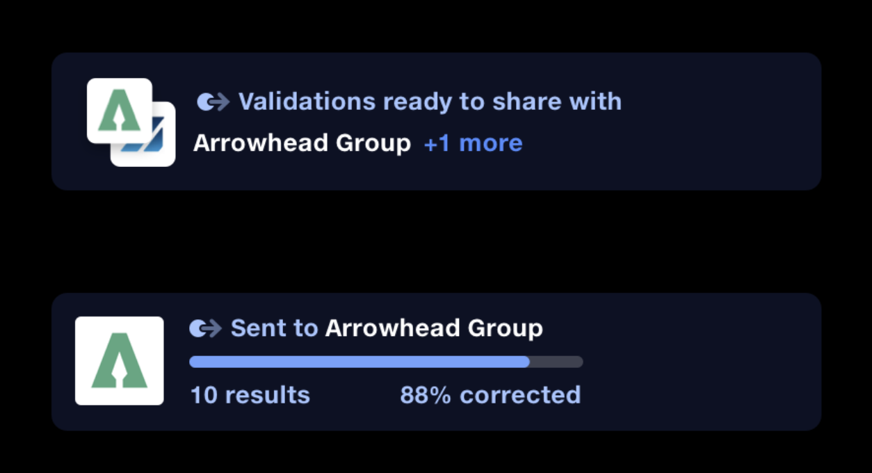 Two notifications: validations ready to share with a partner organisation, and a progress bar on the sent validations showing '10 results, 88% corrected'.