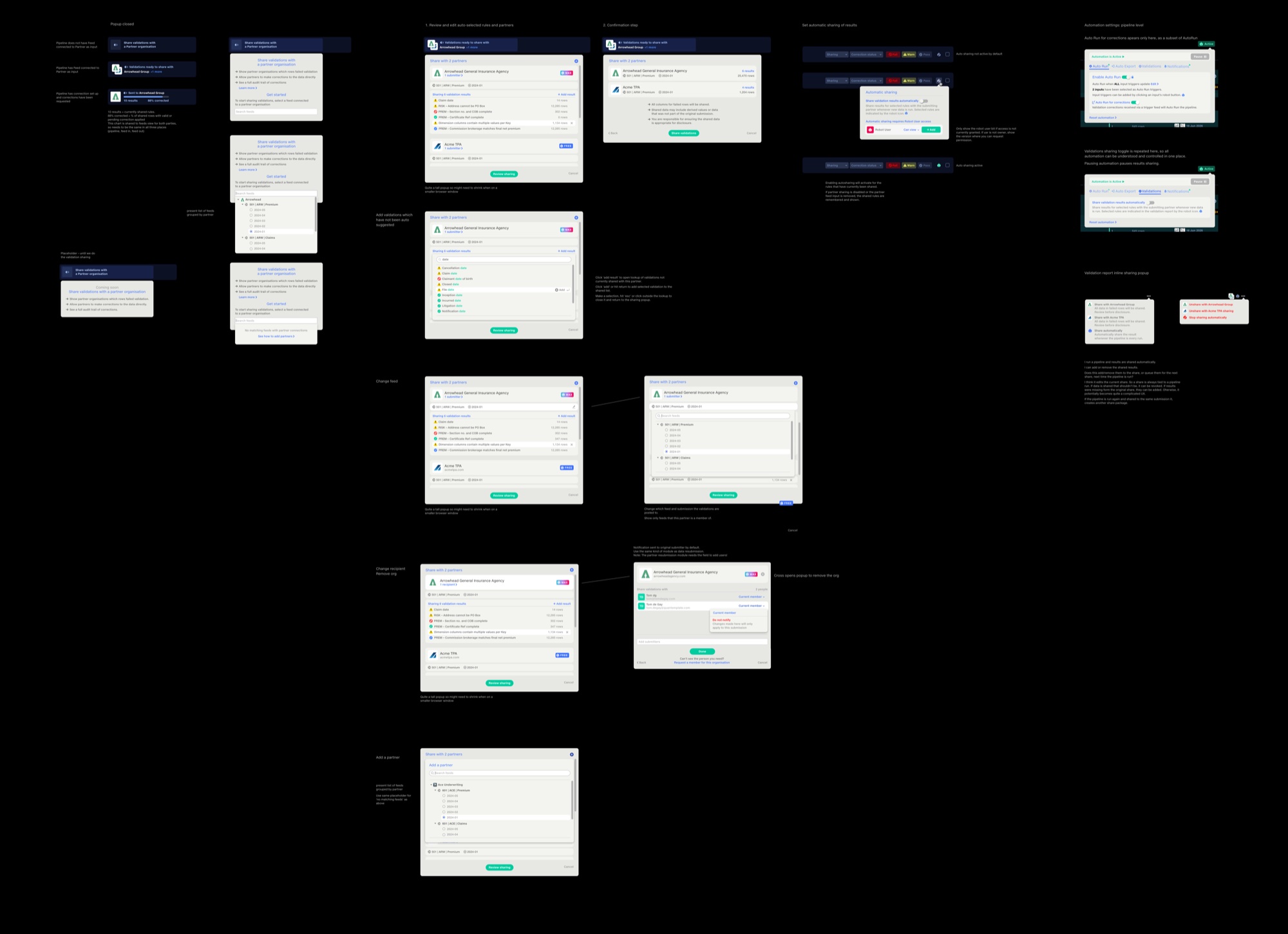 Design specification board for the validation sharing workflow: the sharing popup across states, from selecting rules and a partner organisation, through a confirmation step, to automatic sharing settings.